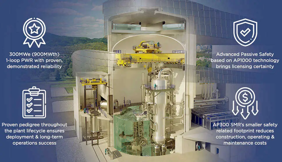 Westinghouse dévoile l'AP300 : un grand pas vers l'hydrogène 3