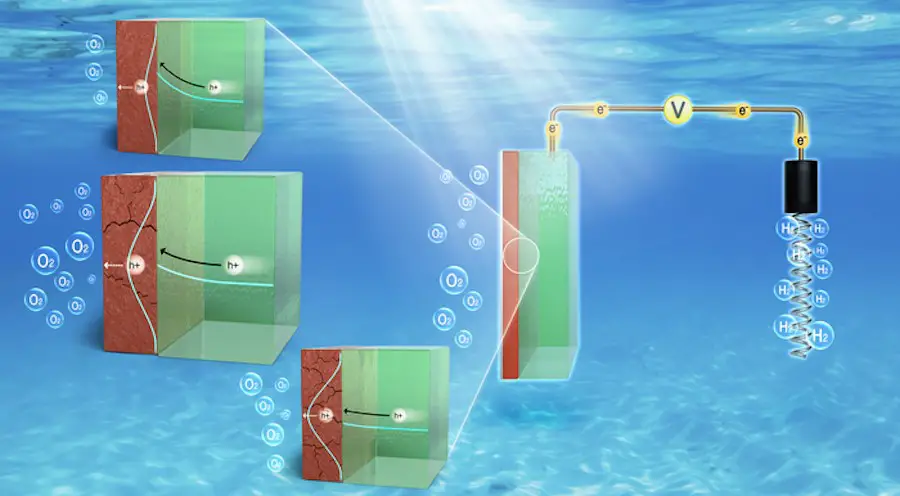 Comment KRISS maximise l'efficacité de l'hydrogène vert 2