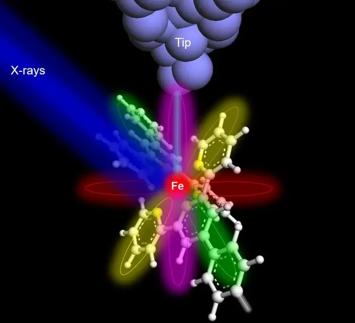 Électrons excités par les rayons X 