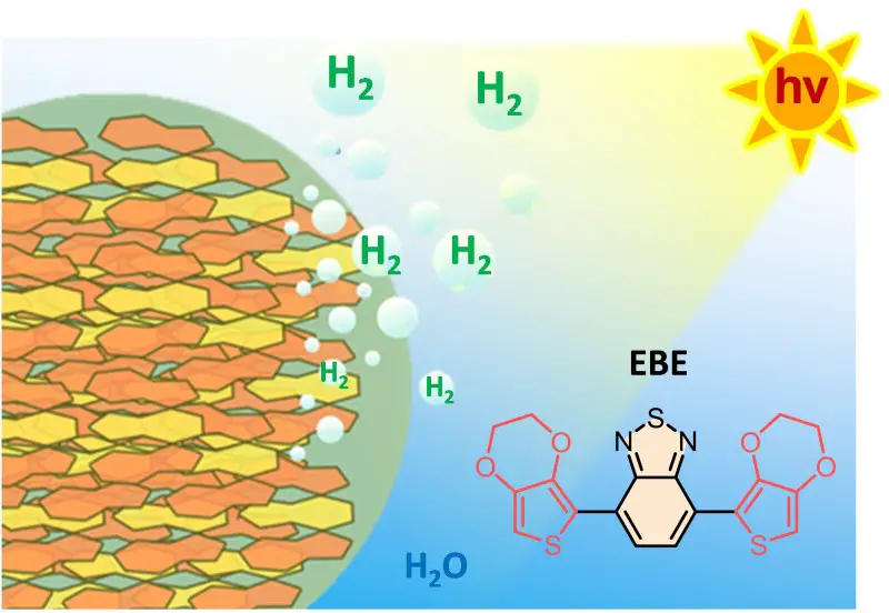 Solaire vs fossile ? Le CNRS révèle une percée dans la photochimie 2
