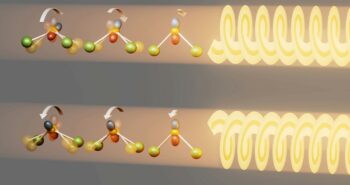 Une danse atomique révèle le secret des phonons chiraux