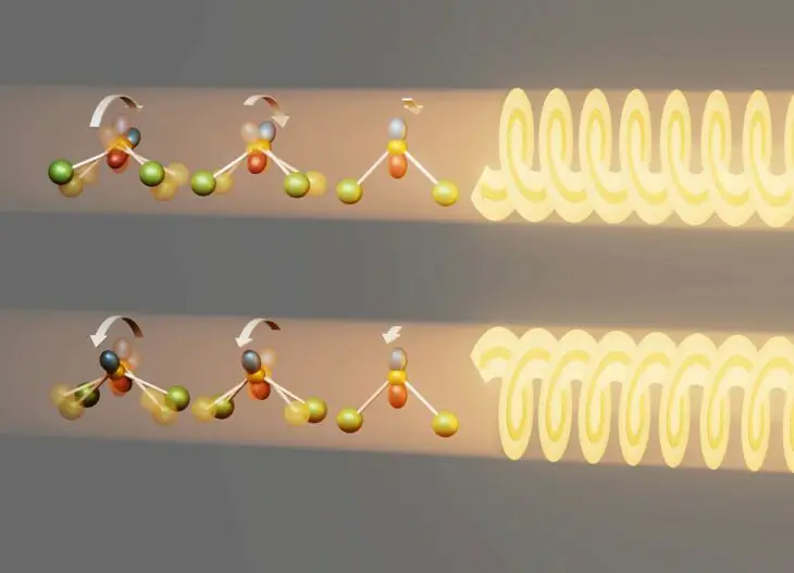 Une danse atomique révèle le secret des phonons chiraux