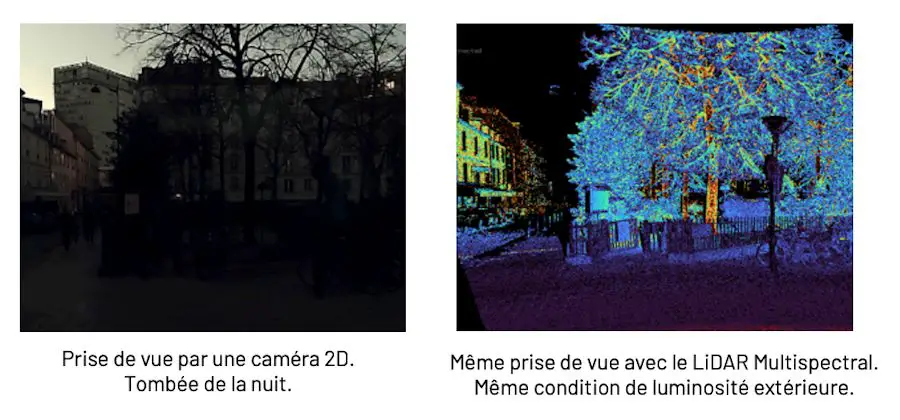 Distinguer plastiques, roches, bois : la prouesse du LiDAR multispectral 3