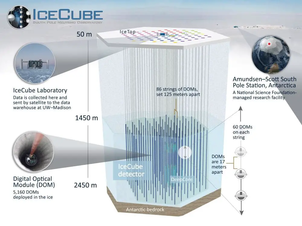 IceCube dévoile une image de la Voie Lactée jamais vue auparavant 4