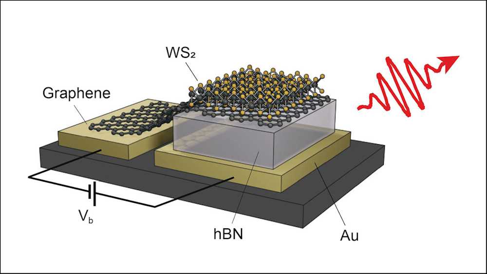 Comment l'ETH a créé une antenne de lumière à l'échelle nanométrique 2