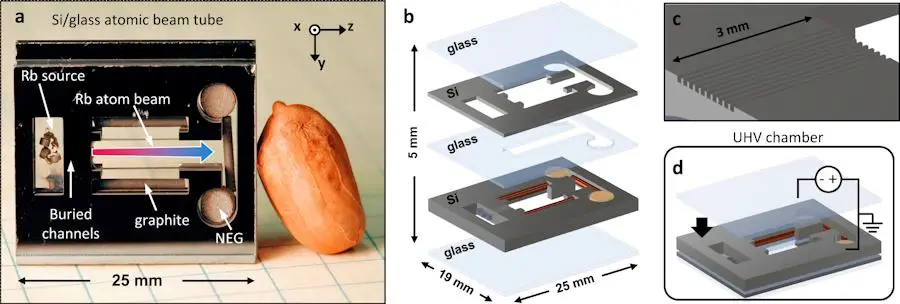 Horloge atomique : vers une miniaturisation sans précédent 2