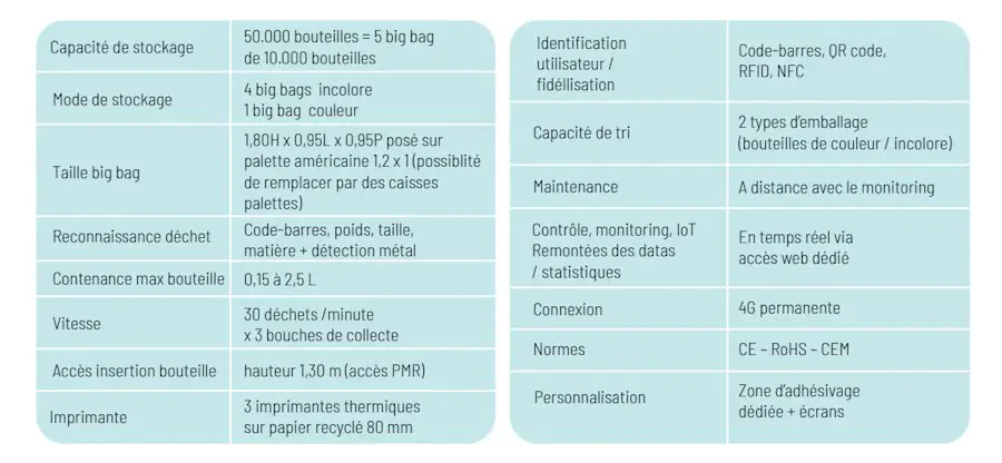 B:bot, la start-up française qui redéfinit le recyclage du plastique 2