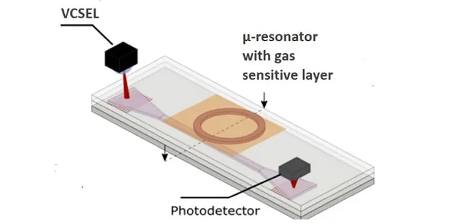 Lasers quantiques : la lumière apprivoisée à l'échelle atomique 2