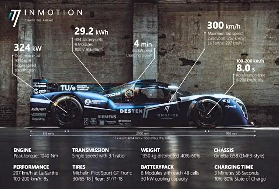 "Révolution" : la voiture électrique qui se recharge en moins de 4 minutes 3