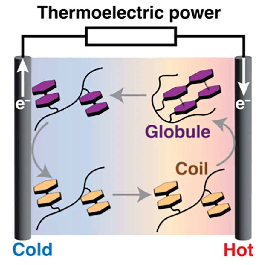 Chaleur latente : une énergie renouvelable au potentiel insoupçonné 2