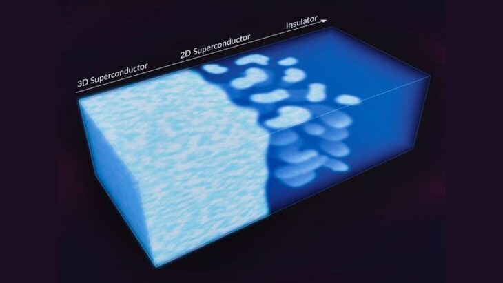 Le passage des électrons 3D à la 2D : un pas en avant vers l'électronique du futur