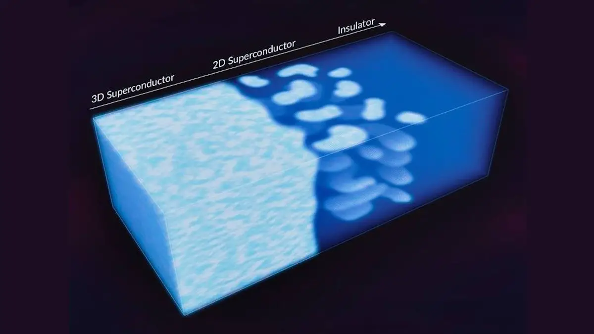 Le passage des électrons 3D à la 2D : un pas en avant vers l'électronique du futur
