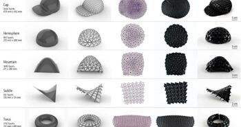 Comment l'impression 4D pourrait changer notre manière de produire