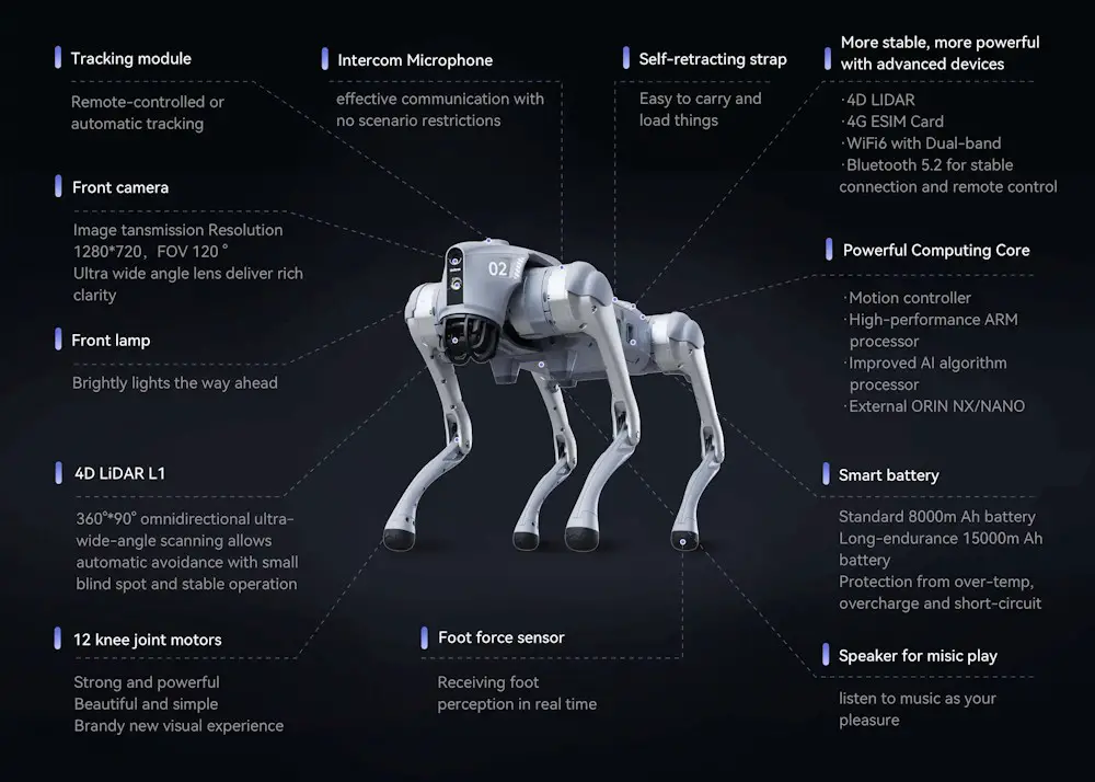 Le robot aux saltos vertigineux : l'incroyable agilité d'Unitree GO2 2