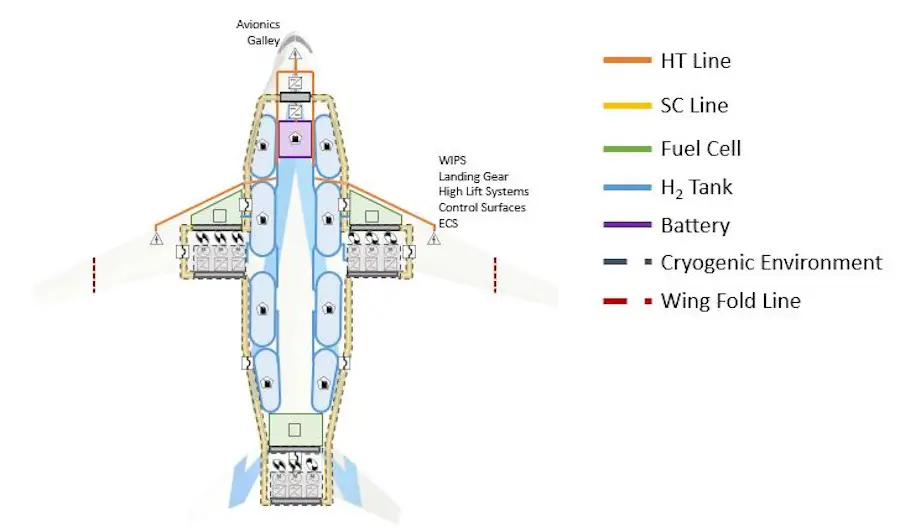 L'hydrogène liquide cryogénique, un vecteur d'énergie prometteur pour l'aviation 3