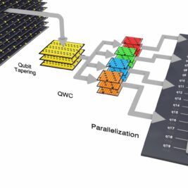 Comment l'ordinateur quantique Quantinuum H1-1 est utilisé pour améliorer l'efficacité solaire