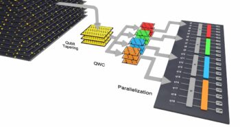 Comment l'ordinateur quantique Quantinuum H1-1 est utilisé pour améliorer l'efficacité solaire