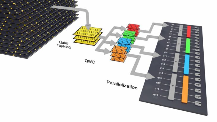 Comment l'ordinateur quantique Quantinuum H1-1 est utilisé pour améliorer l'efficacité solaire