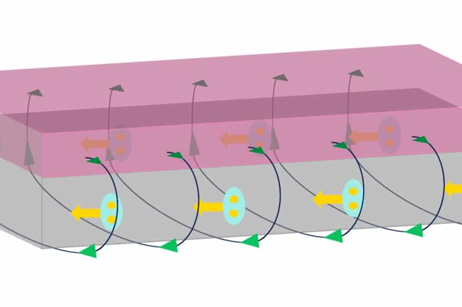 Une diode supraconductrice pour réduire drastiquement la consommation d'énergie 2