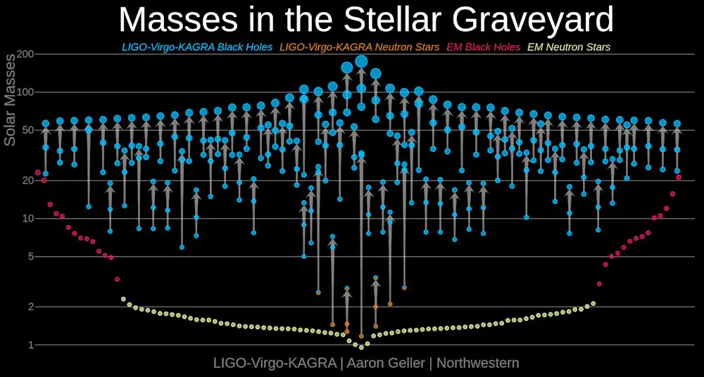 Les secrets sonores de l'univers : l'étude qui décrypte le chant des trous noirs 3