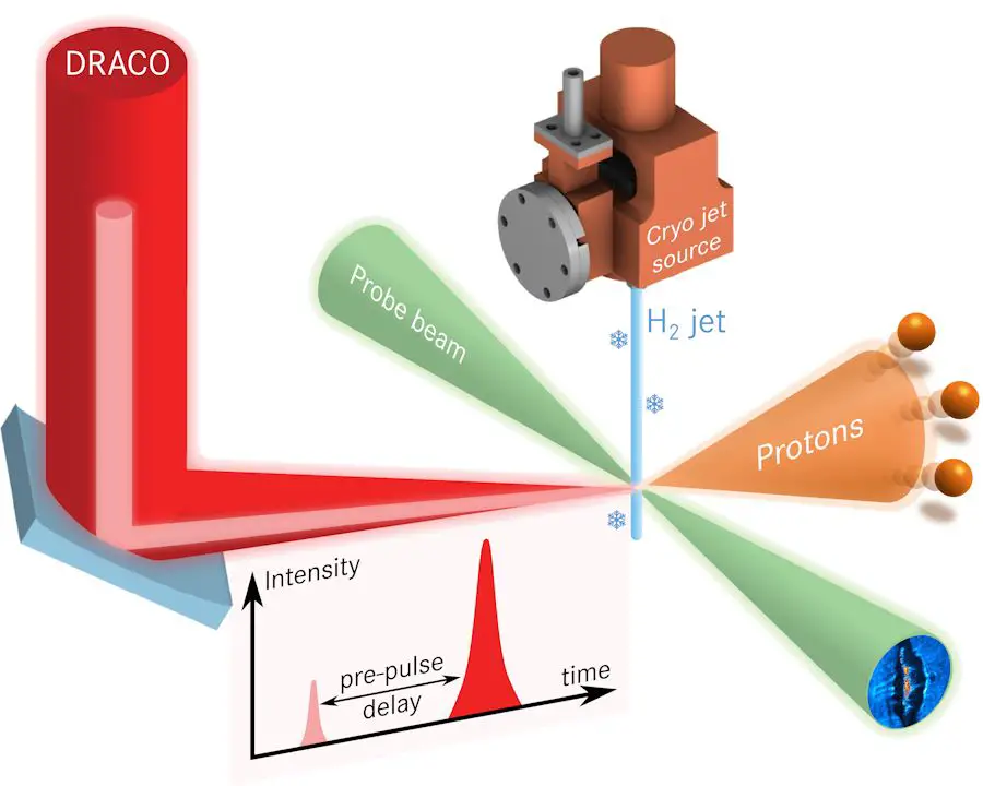 Accélération des protons par impulsions laser pour une nouvelle forme de radiothérapie 2