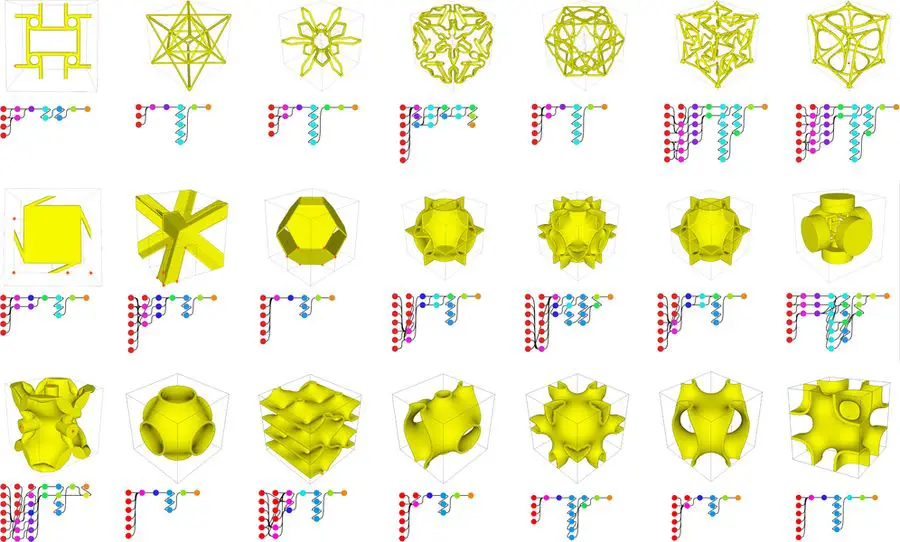 Matériaux complexes : une nouvelle méthode simplifie le processus de construction 2