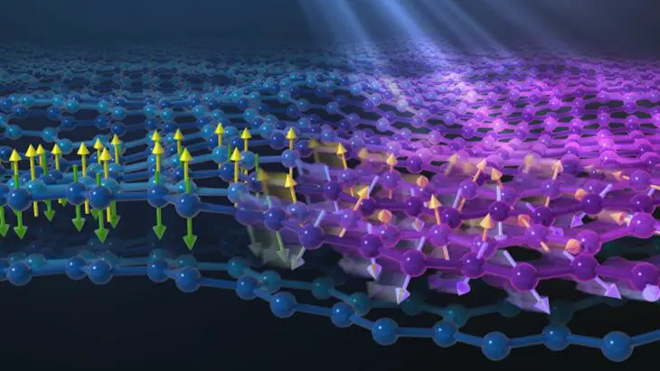 Une étude révèle le potentiel caché des antiferromagnétiques