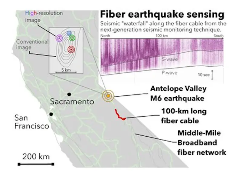 Des millions de sismographes potentiels à notre portée grâce à la fibre optique 2