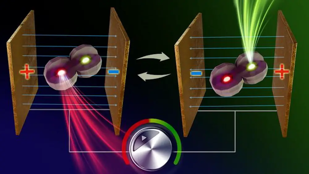 L'avenir de la couleur : comment les nanocristaux changent la donne 2