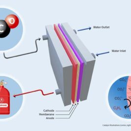 Quand le dioxyde de carbone (CO2) devient du propane écologique