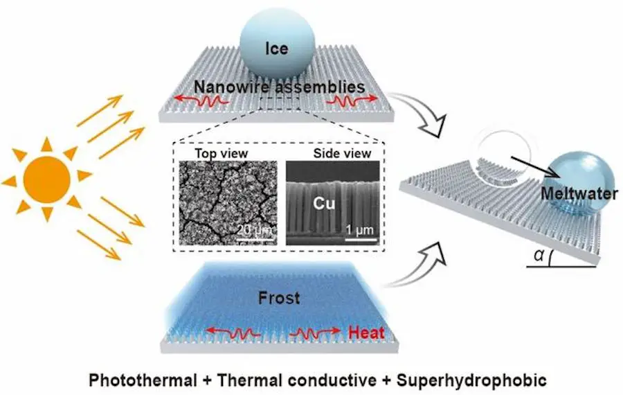 Dégivrage : la fin du grattage de pare-brise grâce à la nanotechnologie ? 2