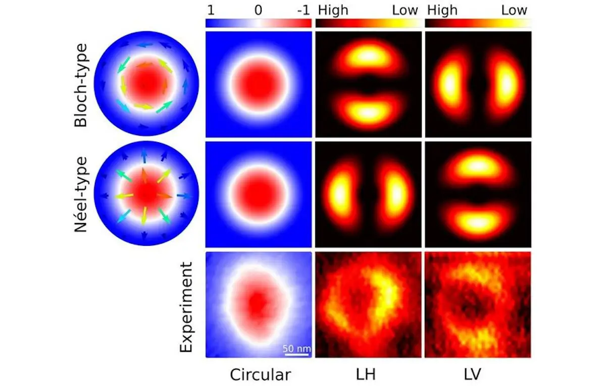 Skyrmions: orbitale structuren die miljarden gegevens kunnen opslaan