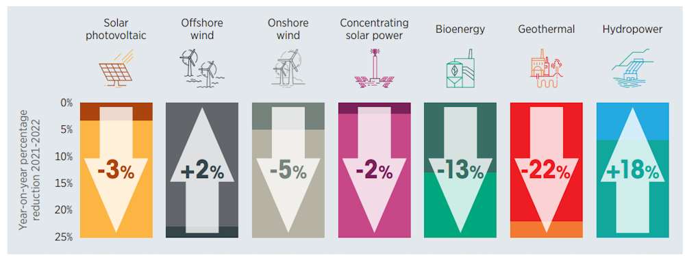 Faut-il craindre ou célébrer la montée en puissance des énergies renouvelables ? 3