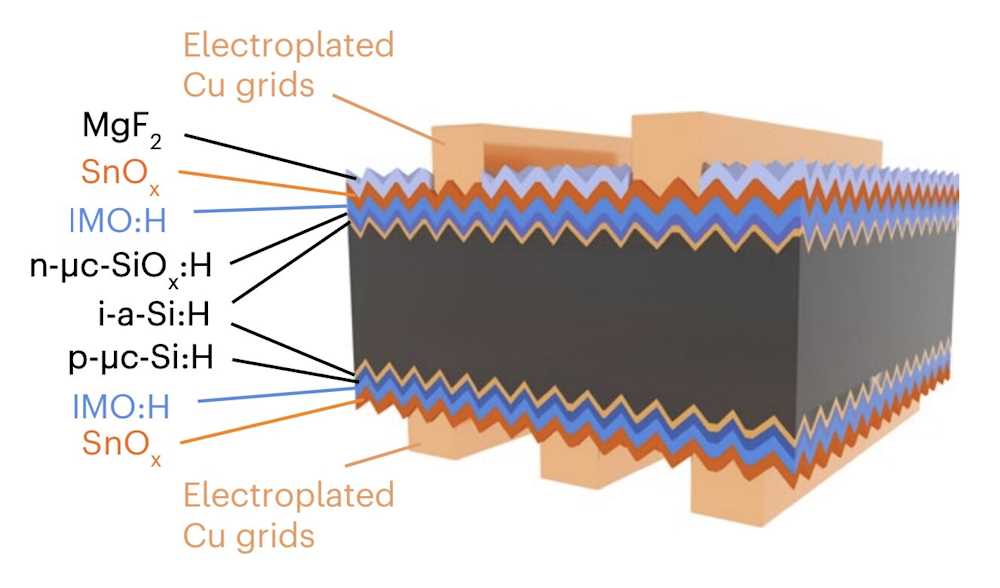 La recette de Maxwell pour des cellules solaires ultra-performantes 2