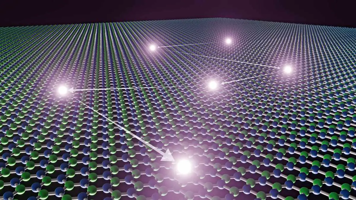 Tracking molecules one by one in a very small scale using 2D matter