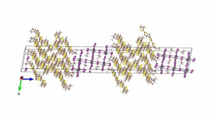 La maîtrise des pérovskites : un tournant décisif pour les LED, les cellules solaires et les lasers