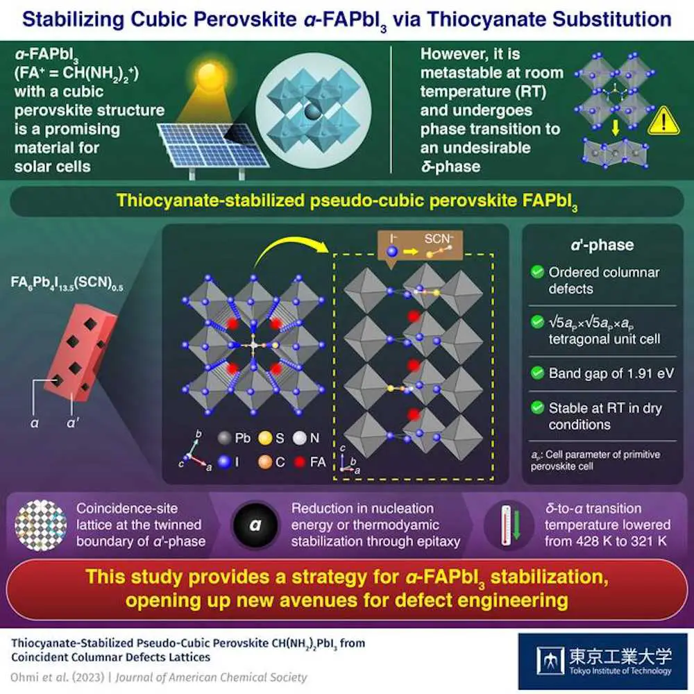 L'α-FAPbI3 booste les rendements solaires 2