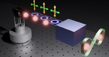 Comment les points quantiques relient deux technologies de pointe ?
