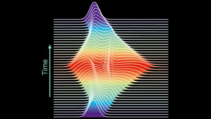 Une méthode plus éco-énergétique pour entraîner l'intelligence artificielle