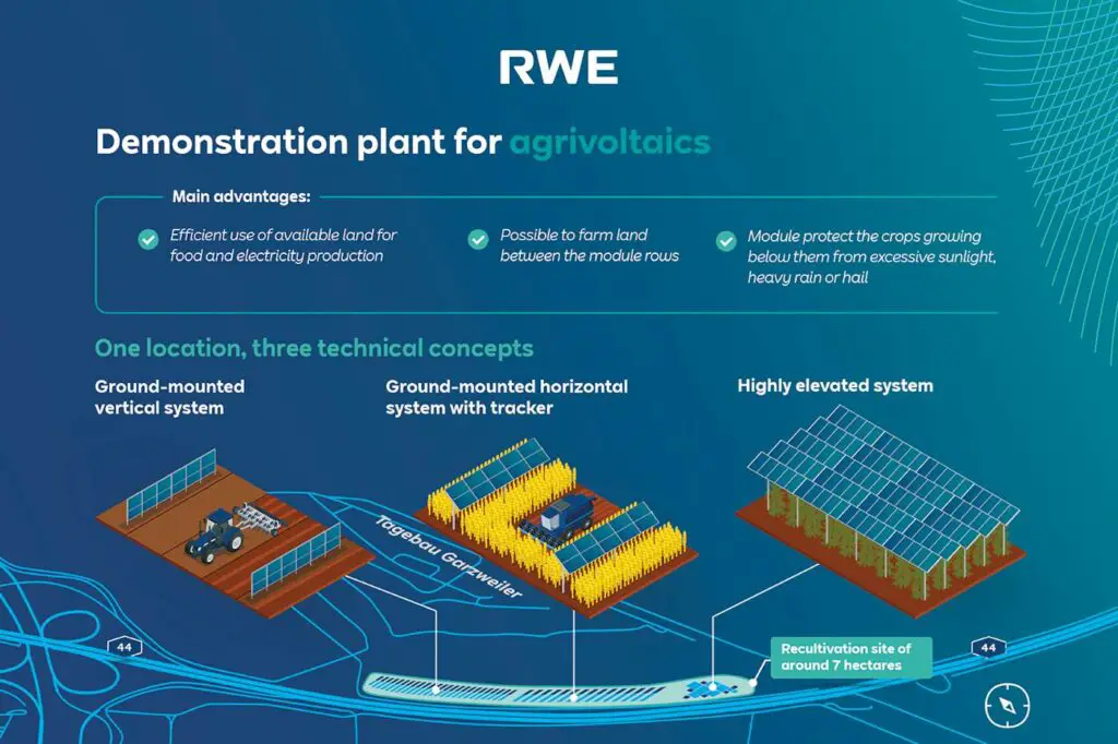 Comment l'énergie solaire et l'agriculture peuvent coexister sur un même terrain ? 2