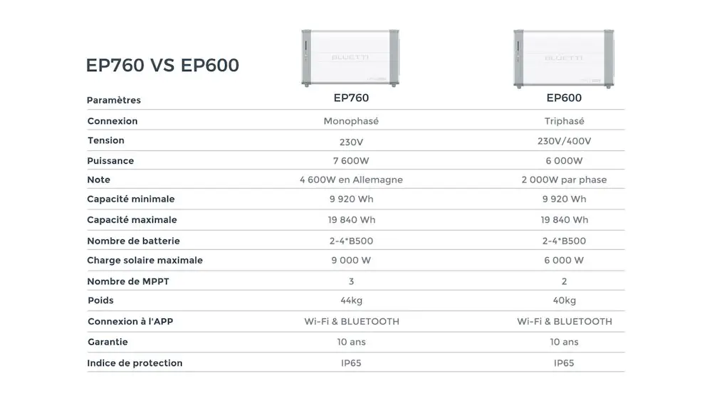 BLUETTI EP760 ou EP600 : Quel est le meilleur système de batteries de secours pour votre maison ? 2