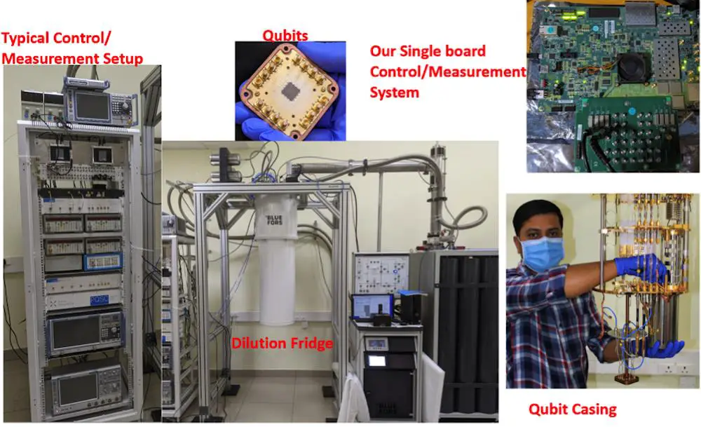 SQ-CARS riduce di 10 volte il costo degli esperimenti quantistici