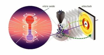 La danse quantique des électrons enfin observée grâce à l'attoclock