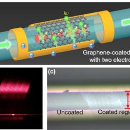 Les défis de la détection photoélectrique dans les fibres optiques