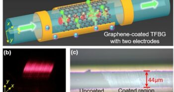 Les défis de la détection photoélectrique dans les fibres optiques