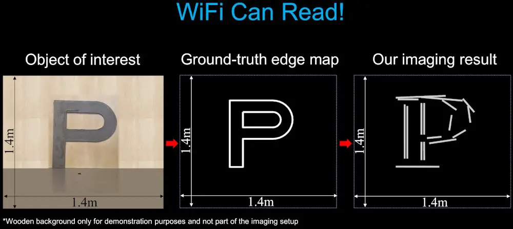 Lire ou imager à travers les murs grâce au WiFi, c'est désormais possible 2