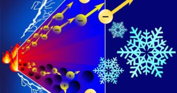 Un mélange de nickel et d'or pour une conductivité électrique extrêmement élevée