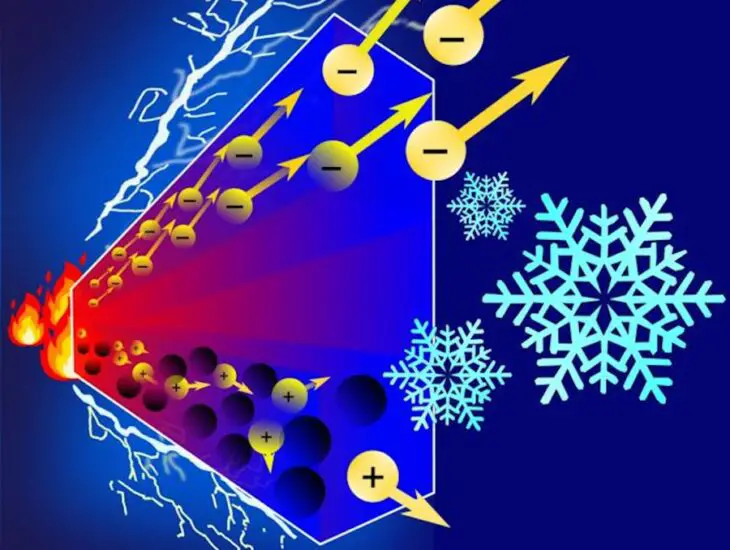 Un mélange de nickel et d'or pour une conductivité électrique extrêmement élevée