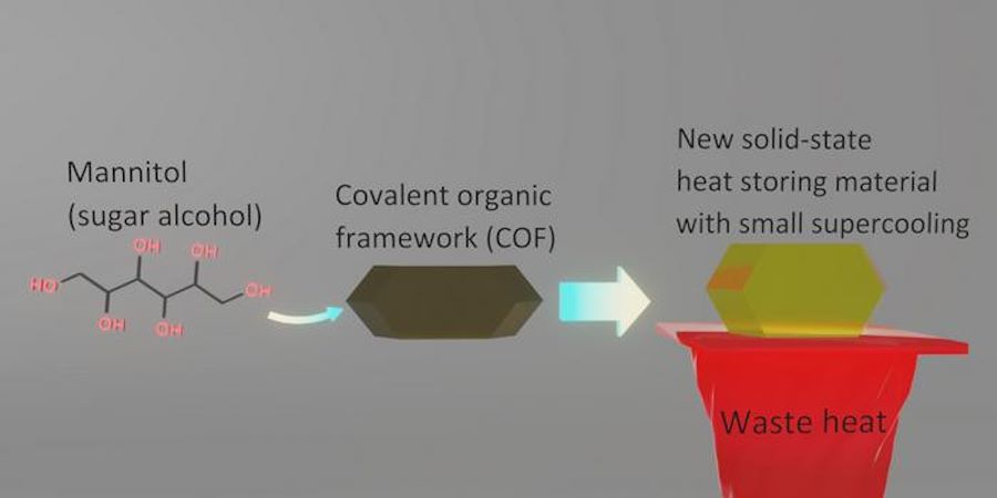 Les alcools de sucre : une solution pour le stockage de l'énergie thermique ? 2