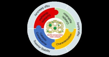 Catalyse : le potentiel caché des zéolithes encapsulant des métaux